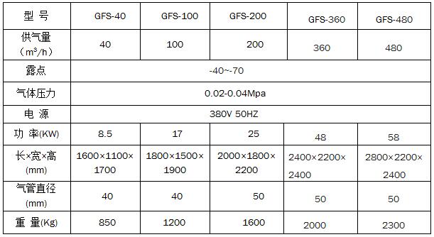 干燥空氣發(fā)生器設(shè)備 干燥空氣發(fā)生器設(shè)備