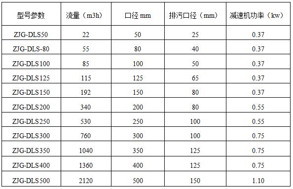 水處理過濾器 水處理過濾器